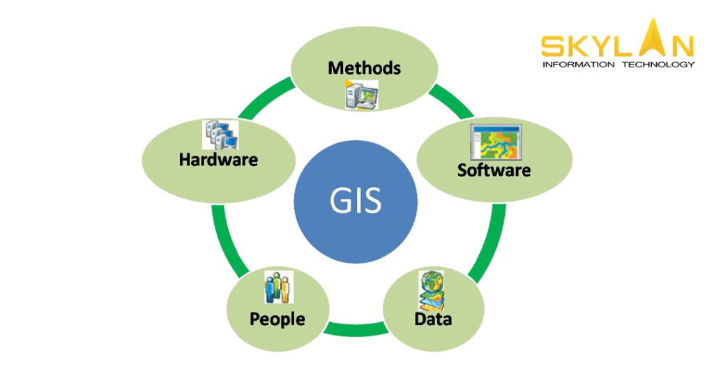 Key Components of GIS